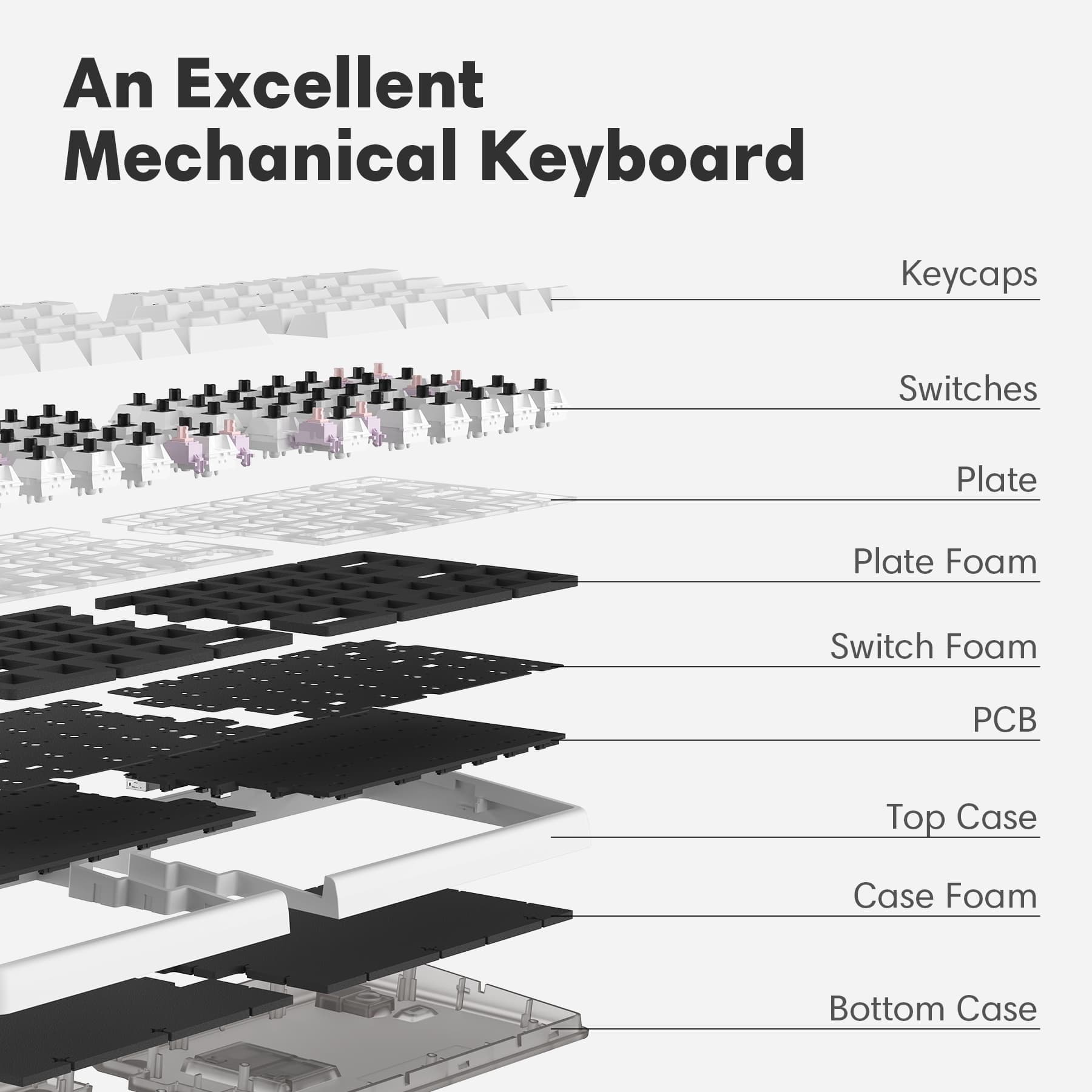NocFree Lite Wireless Split Keyboard